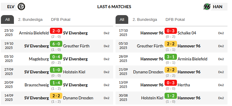Elversberg vs Hannover