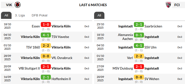 Viktoria Koln vs Ingolstadt