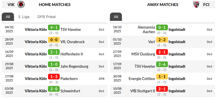 Viktoria Koln vs Ingolstadt