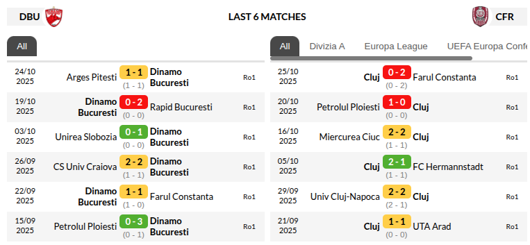 Dinamo Bucuresti vs Cluj