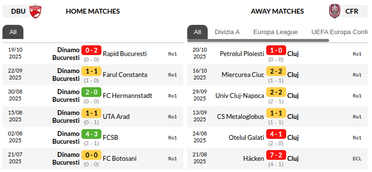 Dinamo Bucuresti vs Cluj