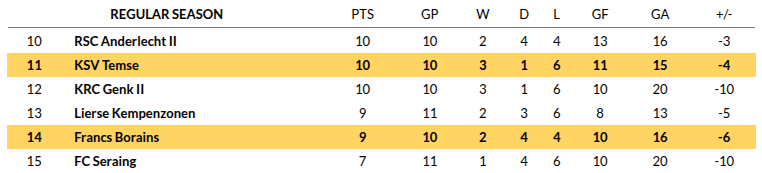 Lokeren Temse vs Francs Borains