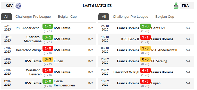 Lokeren Temse vs Francs Borains