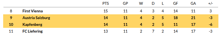 Kapfenberg vs Salzburg