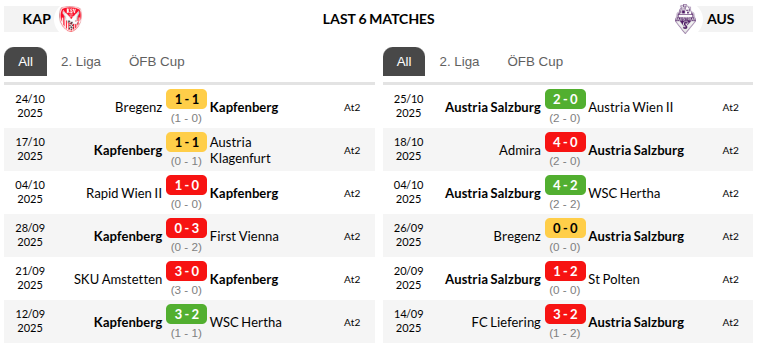 Kapfenberg vs Salzburg