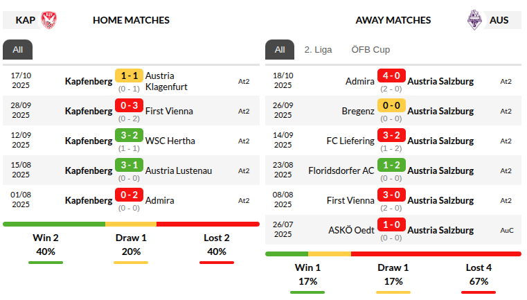 Kapfenberg vs Salzburg