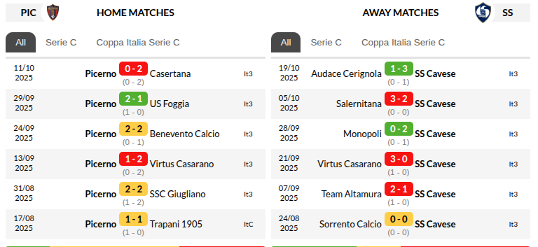 Picerno vs Cavese
