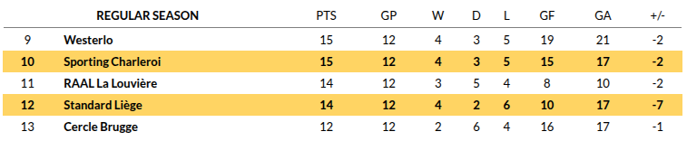 Standard Liege vs Charleroi