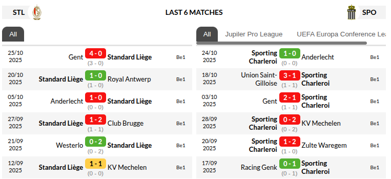 Standard Liege vs Charleroi