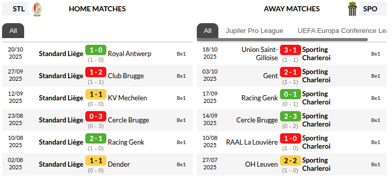 Standard Liege vs Charleroi