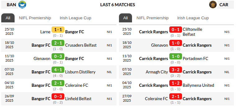 Bangor vs Carrick Rangers