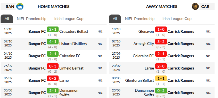 Bangor vs Carrick Rangers