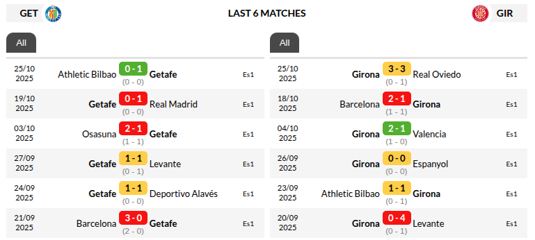 Getafe vs Girona