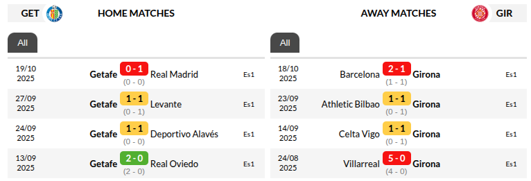 Getafe vs Girona