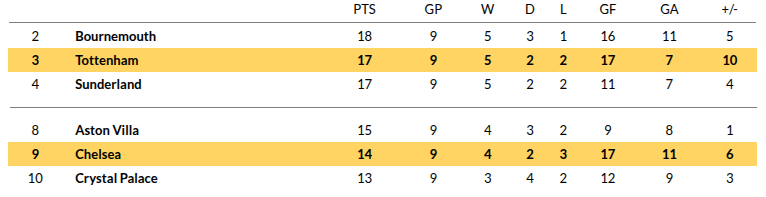 Tottenham vs Chelsea Mega