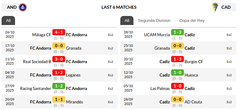 Andorra vs Cadiz