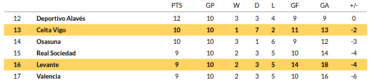 Levante vs Celta Vigo