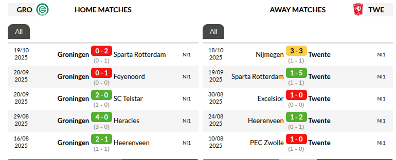 Groningen vs Twente