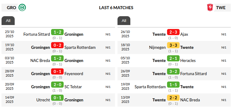 Groningen vs Twente