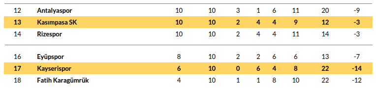 Kayserispor vs Kasimpasa