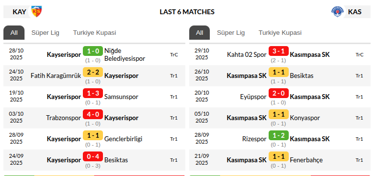 Kayserispor vs Kasimpasa
