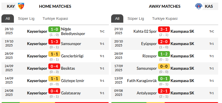 Kayserispor vs Kasimpasa