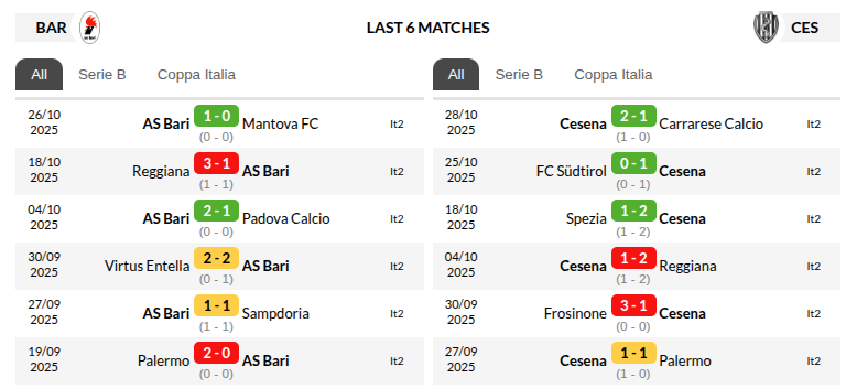 Bari vs Cesena