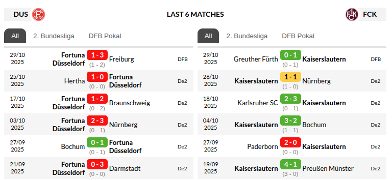 Fortuna Düsseldorf vs Kaiserslautern