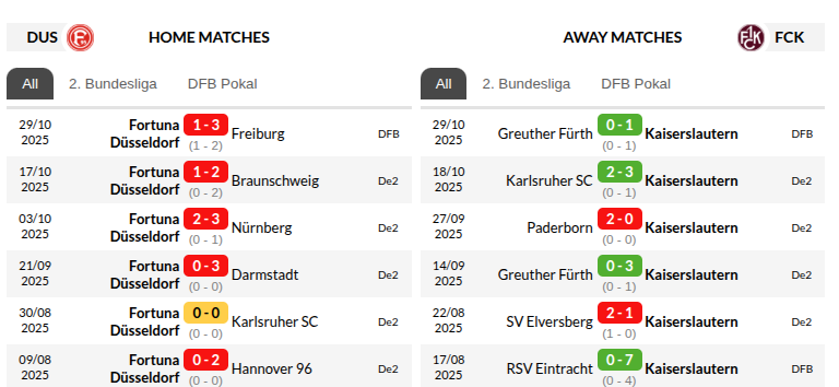 Fortuna Düsseldorf vs Kaiserslautern