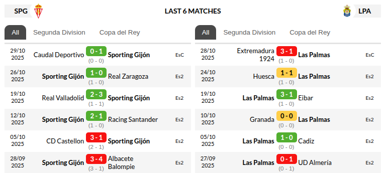 Gijon vs Las Palmas