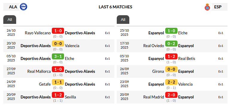 Alaves vs Espanyol