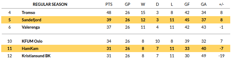 HamKam vs Sandefjord
