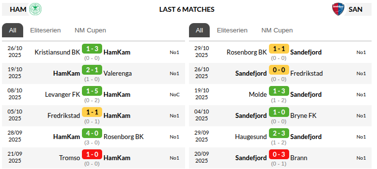 HamKam vs Sandefjord