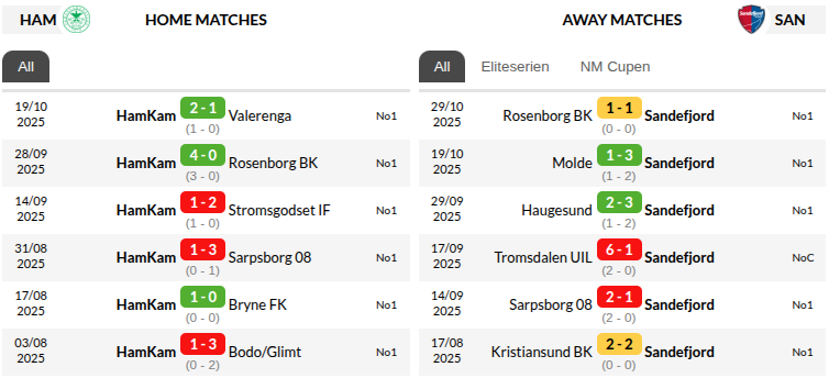 HamKam vs Sandefjord
