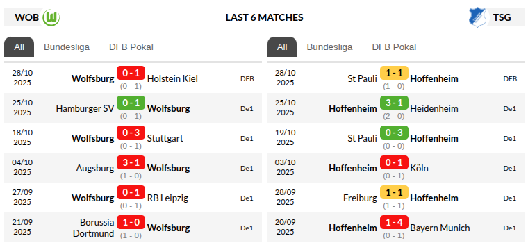 Wolfsburg vs Hoffenheim