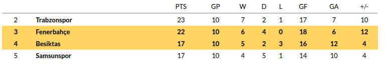 Besiktas vs Fenerbahce
