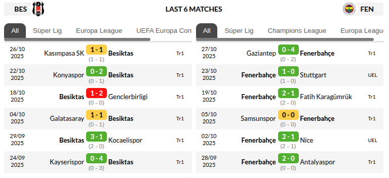 Besiktas vs Fenerbahce