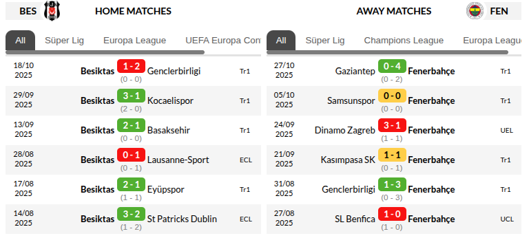 Besiktas vs Fenerbahce