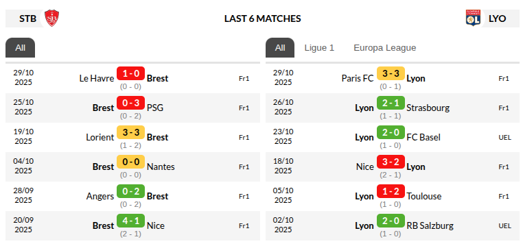 Brest vs Lyon