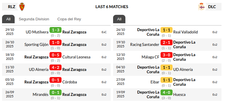 Real Zaragoza vs Deportivo La Coruna