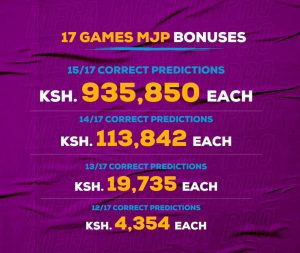 Win SportPesa Jackpot