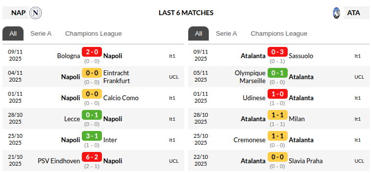 Napoli vs Atalanta