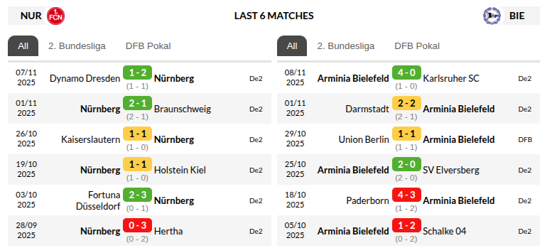 Nuremberg vs Arminia Bielefeld