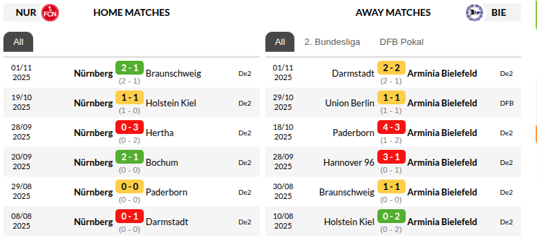 Nuremberg vs Arminia Bielefeld