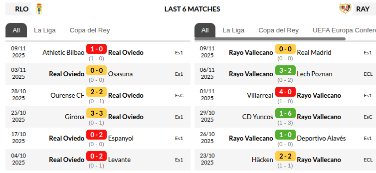 Real Oviedo vs Rayo Vallecano 