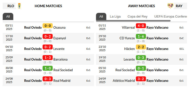 Real Oviedo vs Rayo Vallecano 