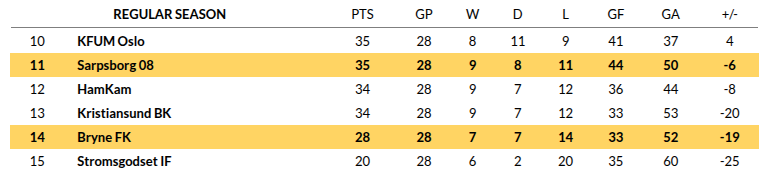 Bryne vs Sarpsborg 08