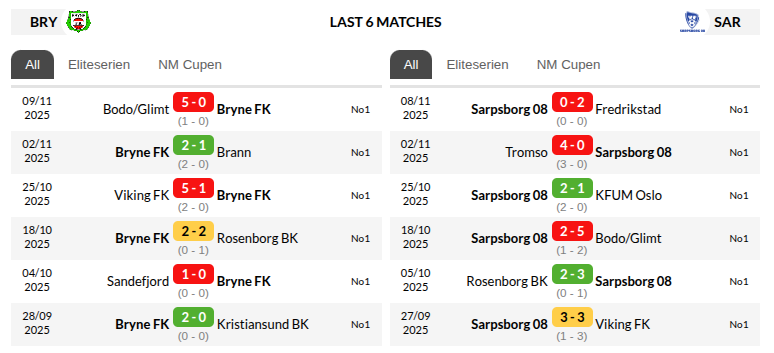 Bryne vs Sarpsborg 08
