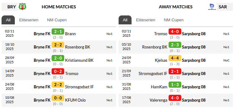 Bryne vs Sarpsborg 08